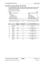 Preview for 60 page of HYDAC International CS 1000-A-0-0-0-0/-000 Operating And Maintenance Manual