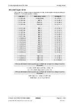 Preview for 61 page of HYDAC International CS 1000-A-0-0-0-0/-000 Operating And Maintenance Manual