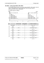 Preview for 67 page of HYDAC International CS 1000-A-0-0-0-0/-000 Operating And Maintenance Manual