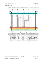 Preview for 72 page of HYDAC International CS 1000-A-0-0-0-0/-000 Operating And Maintenance Manual