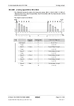 Preview for 74 page of HYDAC International CS 1000-A-0-0-0-0/-000 Operating And Maintenance Manual