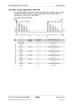 Preview for 81 page of HYDAC International CS 1000-A-0-0-0-0/-000 Operating And Maintenance Manual