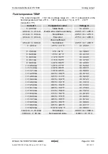 Preview for 84 page of HYDAC International CS 1000-A-0-0-0-0/-000 Operating And Maintenance Manual