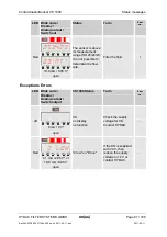 Preview for 87 page of HYDAC International CS 1000-A-0-0-0-0/-000 Operating And Maintenance Manual