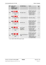 Preview for 88 page of HYDAC International CS 1000-A-0-0-0-0/-000 Operating And Maintenance Manual