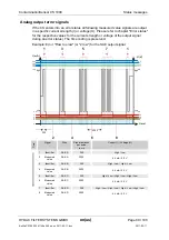 Preview for 89 page of HYDAC International CS 1000-A-0-0-0-0/-000 Operating And Maintenance Manual