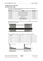 Preview for 90 page of HYDAC International CS 1000-A-0-0-0-0/-000 Operating And Maintenance Manual