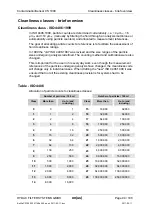 Preview for 94 page of HYDAC International CS 1000-A-0-0-0-0/-000 Operating And Maintenance Manual