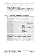 Preview for 95 page of HYDAC International CS 1000-A-0-0-0-0/-000 Operating And Maintenance Manual