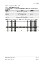 Предварительный просмотр 83 страницы HYDAC International CS1000 Series Operating And Maintenance Instructions Manual