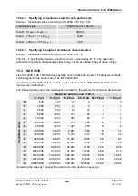 Предварительный просмотр 59 страницы HYDAC International FCU 1000 Series Operating And Maintenance Instructions Manual