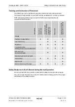 Preview for 13 page of HYDAC International FluidAqua Mobil FAM 10 Operating And Maintenance Instructions Manual