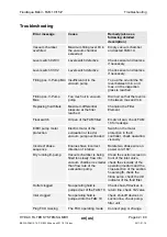 Preview for 42 page of HYDAC International FluidAqua Mobil FAM 10 Operating And Maintenance Instructions Manual