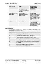 Preview for 43 page of HYDAC International FluidAqua Mobil FAM 10 Operating And Maintenance Instructions Manual