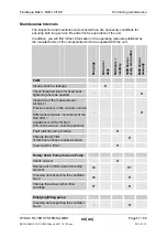 Preview for 57 page of HYDAC International FluidAqua Mobil FAM 10 Operating And Maintenance Instructions Manual