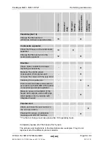 Preview for 58 page of HYDAC International FluidAqua Mobil FAM 10 Operating And Maintenance Instructions Manual