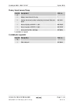 Preview for 71 page of HYDAC International FluidAqua Mobil FAM 10 Operating And Maintenance Instructions Manual