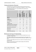 Preview for 11 page of HYDAC International FMM-O-M Installation And Maintenance Instructions Manual