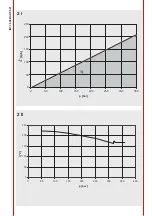 Предварительный просмотр 2 страницы HYDAC International GMP Operating Instructions Manual