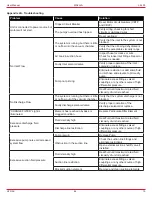 Preview for 15 page of HYDAC International MAFH-A Operating Maintenance And Troubleshooting Manual