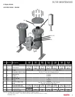 Предварительный просмотр 3 страницы HYDAC International RFLD Series Service And Parts