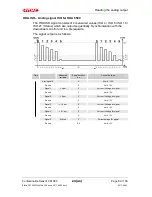 Preview for 89 page of Hydac CS 1000 Series Operation And Maintenance Instructions