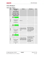 Preview for 103 page of Hydac CS 1000 Series Operation And Maintenance Instructions