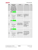 Preview for 104 page of Hydac CS 1000 Series Operation And Maintenance Instructions