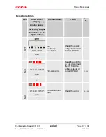 Preview for 107 page of Hydac CS 1000 Series Operation And Maintenance Instructions