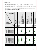 Preview for 3 page of Hydac CS 1x10-A-0-0-0-0/-000 Quick Start Manual