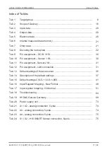 Preview for 77 page of Hydac CSI-C-11 Operating Instruction