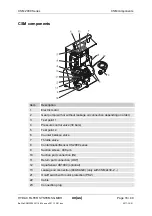 Preview for 16 page of Hydac CSM 2000 series Operating And Maintenance Manual