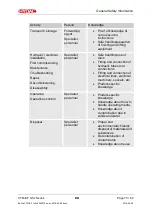 Preview for 15 page of Hydac CTM-EF-1 Series Operating And Maintenance Instructions Manual