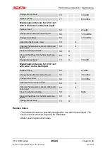 Preview for 60 page of Hydac CTU 1000 Series Operating And Maintenance Instructions Manual