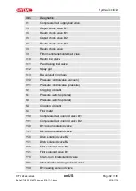 Preview for 92 page of Hydac CTU 2 Series Operating And Maintenance Instructions Manual