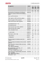 Preview for 95 page of Hydac CTU 2 Series Operating And Maintenance Instructions Manual