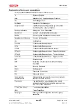 Preview for 101 page of Hydac CTU 2 Series Operating And Maintenance Instructions Manual