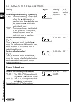 Preview for 28 page of Hydac EDS 1700 Operating Manual