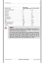 Preview for 13 page of Hydac ETS 3000 Series Operating Instructions Manual