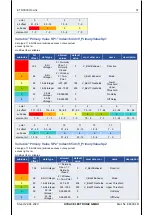 Preview for 79 page of Hydac ETS 3000 Series Operating Instructions Manual