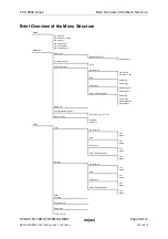 Preview for 86 page of Hydac FCU 8000 Series Operating And Maintenance Instructions Manual