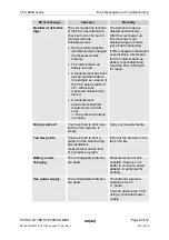 Preview for 90 page of Hydac FCU 8000 Series Operating And Maintenance Instructions Manual