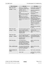 Preview for 91 page of Hydac FCU 8000 Series Operating And Maintenance Instructions Manual