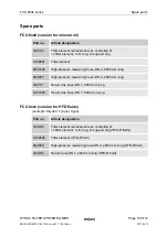 Preview for 102 page of Hydac FCU 8000 Series Operating And Maintenance Instructions Manual