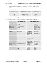 Preview for 106 page of Hydac FCU 8000 Series Operating And Maintenance Instructions Manual