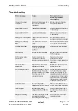 Preview for 41 page of Hydac FluidAqua Mobil FAM 10 Series Operating And Maintenance Instructions Manual