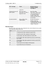 Preview for 42 page of Hydac FluidAqua Mobil FAM 10 Series Operating And Maintenance Instructions Manual