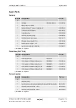 Preview for 64 page of Hydac FluidAqua Mobil FAM 10 Series Operating And Maintenance Instructions Manual