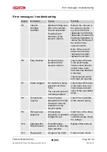 Предварительный просмотр 48 страницы Hydac FluidAqua Mobil FAM 15 ATEX Operating And Maintenance Instructions Manual