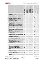 Preview for 64 page of Hydac FluidAqua Mobil FAM 15 ATEX Operating And Maintenance Instructions Manual